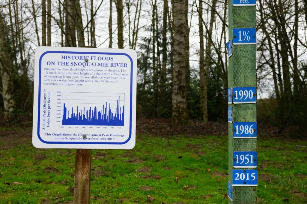 Duvall, WA, USA - January 2, 2024; Flood marker and information display of historic floods on the Snoqualmie River in Duvall